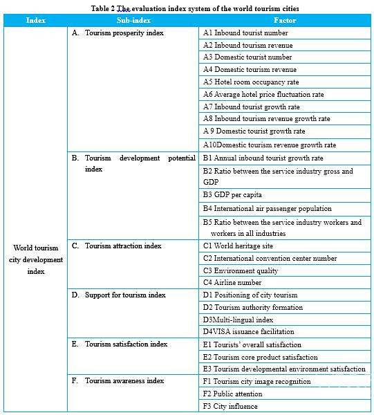 Guiding documents of the World Tourism Cities