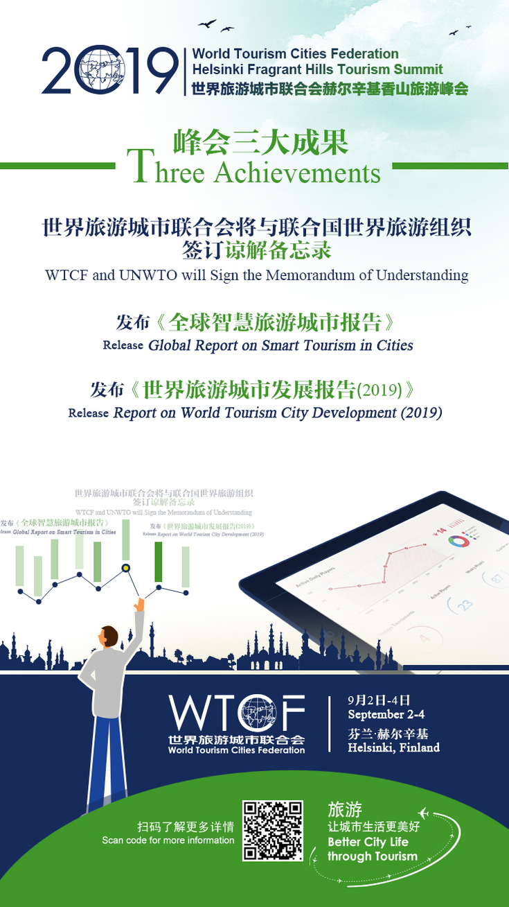 The showcase of series of World Tourism Cities Federation Helsinki Fragrant Hills Tourism Summit 2019 preheating posters